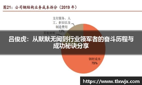 吕俊虎：从默默无闻到行业领军者的奋斗历程与成功秘诀分享