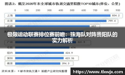 极限运动联赛排位赛前瞻：珠海队对阵贵阳队的实力解析